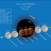 Chandra Grahana[Super Blood Blue Moon] on 31/01/2018